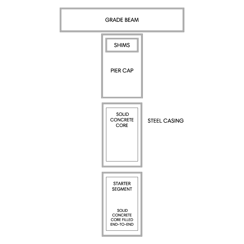 Slab Foundation Alamo HyTech Foundation Repair