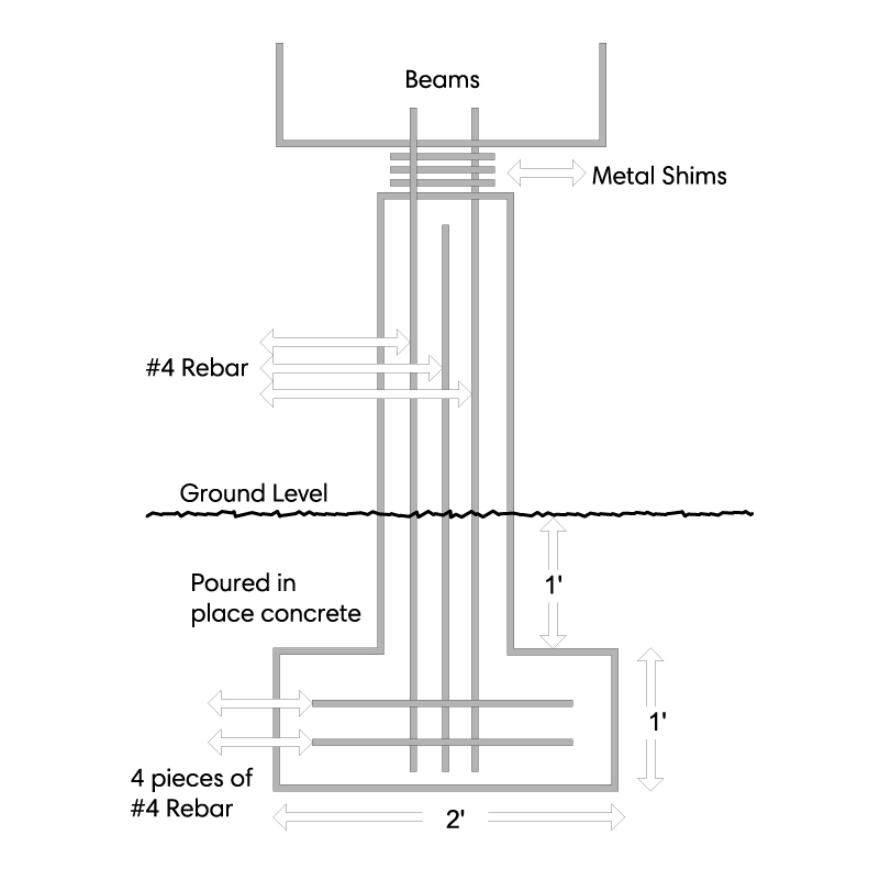 Pier & Beam Alamo HyTech Foundation Repair